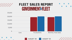 A graphic of fleet sales report for august. 