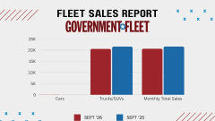 A graph showing september fleet sales. 