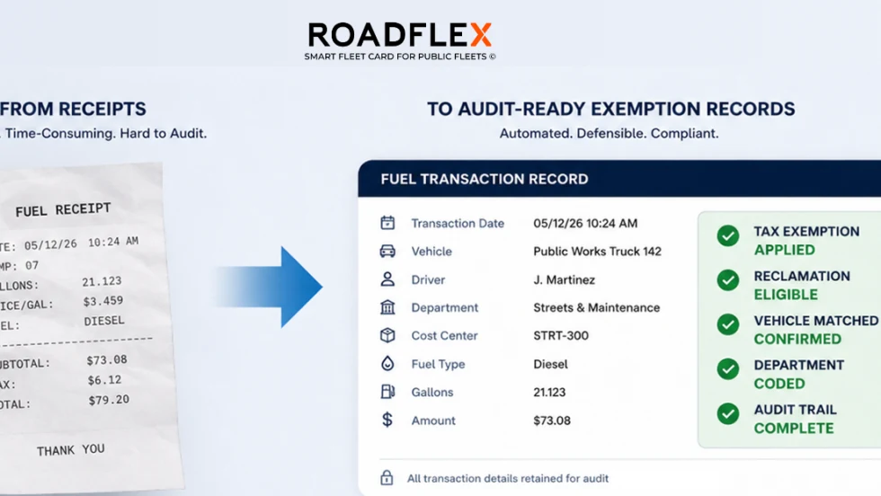 Infographic from RoadFlex showing the transition from a paper fuel receipt to a digital fuel transaction record, highlighting automated tax-exemption tracking, vehicle matching, department coding, audit trail completion, and audit-ready compliance for public fleet fuel purchases.
