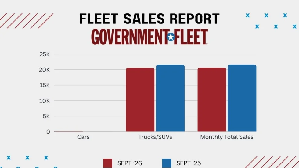 A graph showing september fleet sales. 