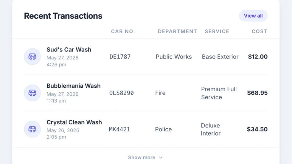 A graphic of a dashboard for transactions.