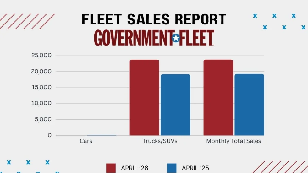 A graph showing 2026 and 2025 April fleet sales. 