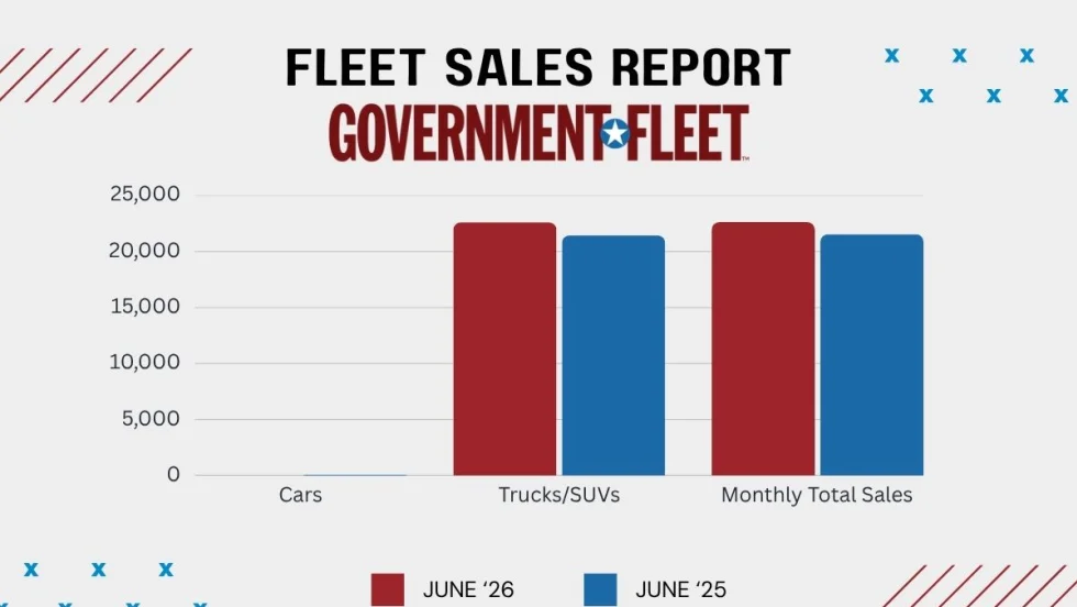 A graphic of the June 2026 sales report. 