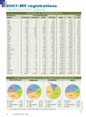 2007-MY Fleet Registrations by Manufacturer