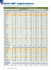 2007-MY Fleet Registrations by Vehicle