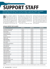 2011 Support Staff Salaries