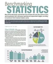 2021 Benchmarking Statistics
