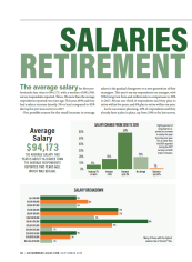 2019 Salaries & Retirement Plans