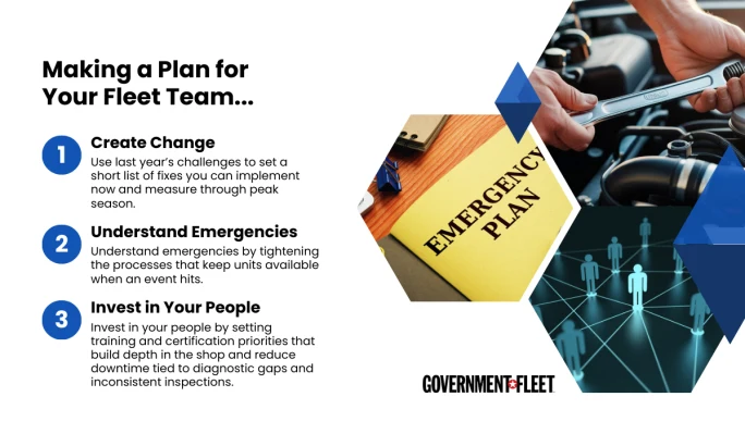 three images of an emergency plan, a mechanic, and a graphic depicting networking with figurines.