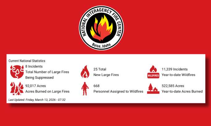 An infographic of national wildfire stats from National Interagency Fire Center