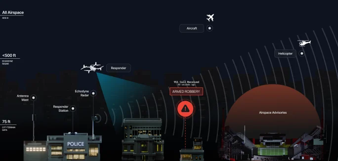 A visual shows Echodyne's setup in a hypothetical city setting with an armed robbery. The drone is shown, along with nearby aircraft and airspace advisories.