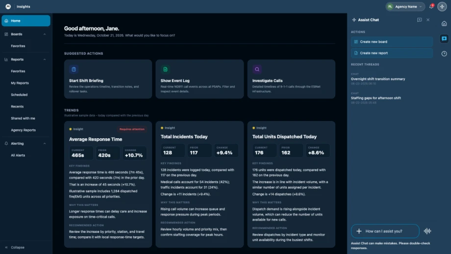 Motorola Solutions Insights dashboard displaying public safety operational analytics, including average response time, daily incidents, and dispatched units, with suggested actions, trend comparisons, recommended actions, and an AI-powered Assist Chat panel.