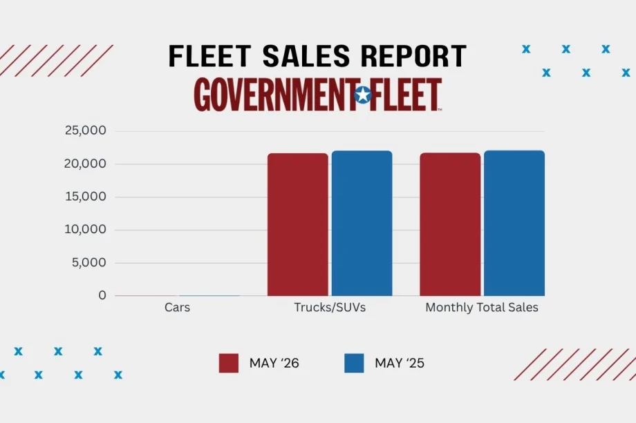 a graphic of a sales report from may