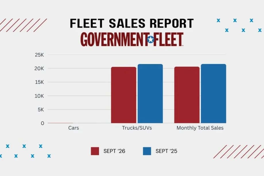 A graph showing september fleet sales.