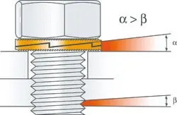 Bolt Securing System