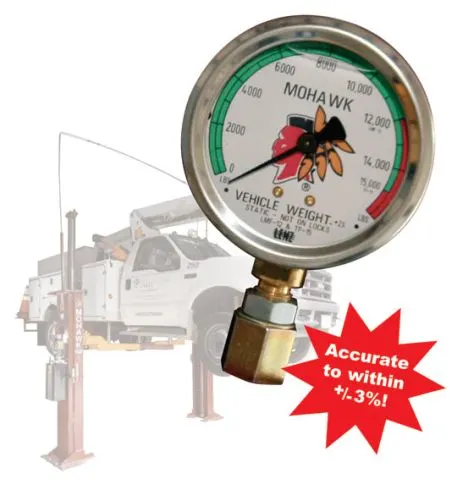 Weight Gauge