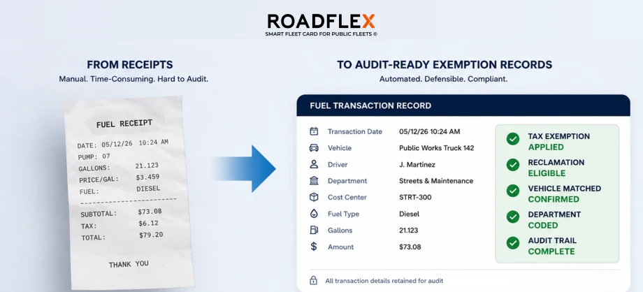 A RoadFlex graphic for fleets.