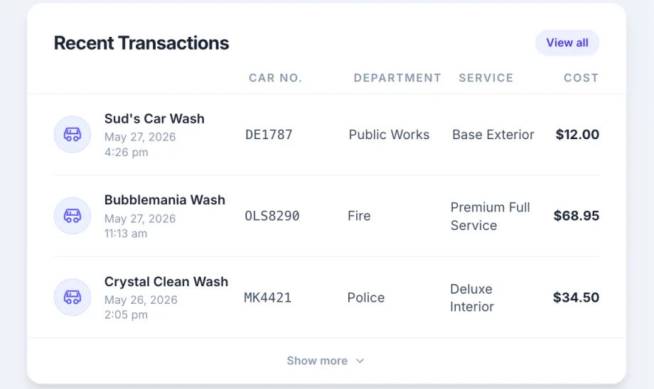A graphic of a dashboard for transactions.