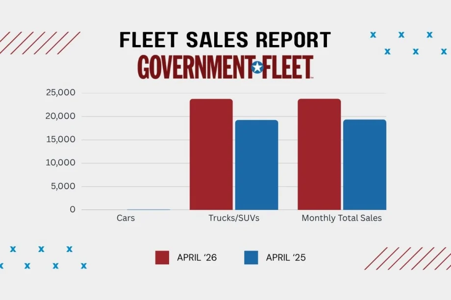 A graph showing 2026 and 2025 April fleet sales.