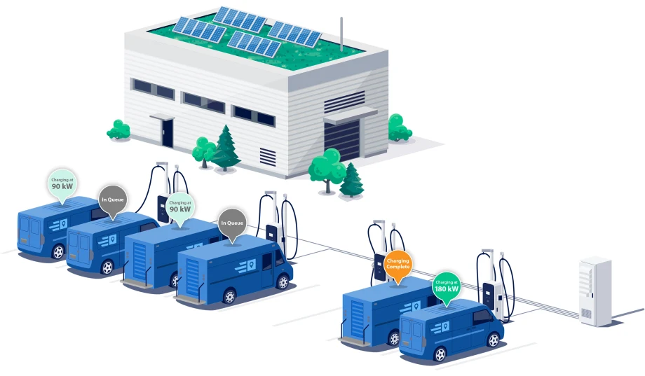 Building Your First Fleet Charging System While Avoiding Costly Pitfalls