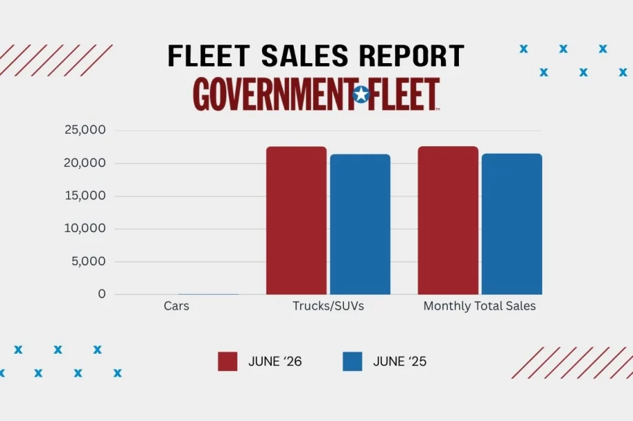 A graphic of the June 2026 sales report.