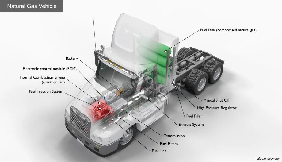 Indiana City Transitions to Compressed Natural Gas for Refuse Trucks