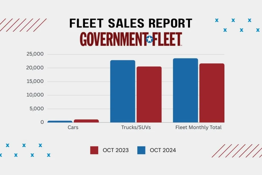 October Government Fleet Sales Up YTD