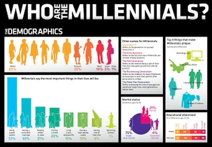 How Boomers and Gen Y Can Bridge the Tech Gap