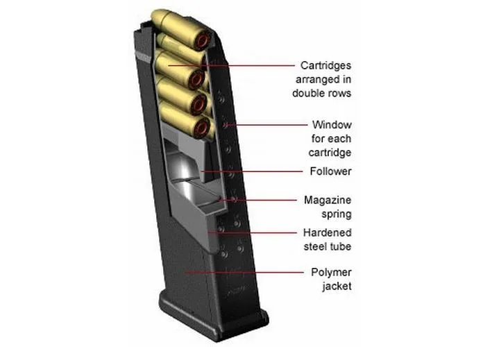 Use Reliable Pistol Magazines