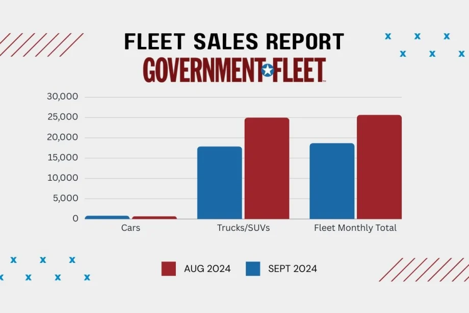 Government Vehicle Sales Dip in September