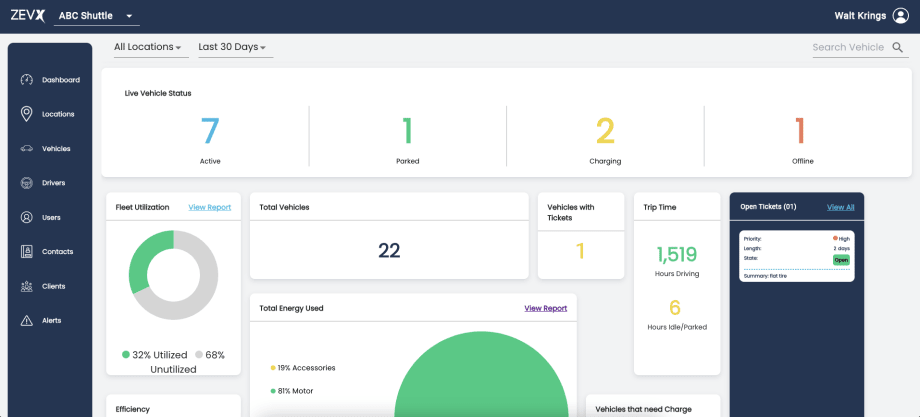 Zevx Launches ‘Intelligent’ Fleet Software Service