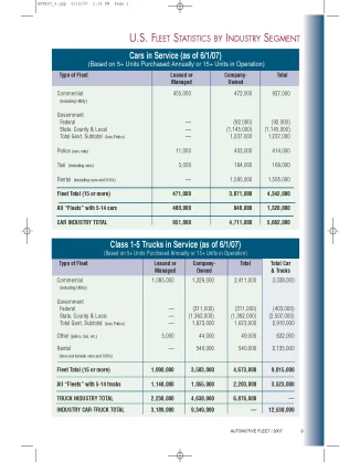2007 Fleet Vehicles by Industry Segment