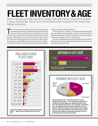 2015 Fleet Inventory and Age