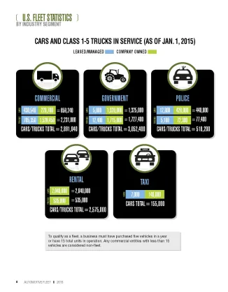 2014 Fleet Vehicles by Industry Segment