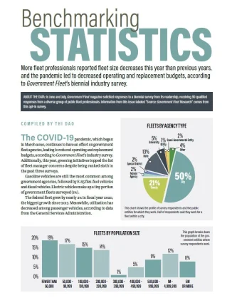 2021 Benchmarking Statistics
